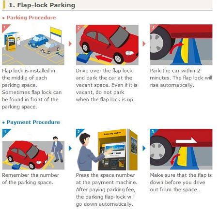parking flap lock for parking lot.jpg