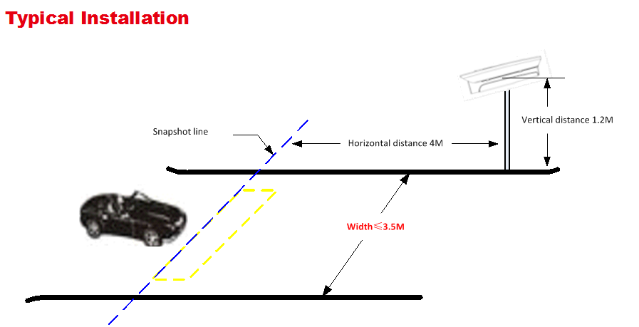 installation of ANPR parking system