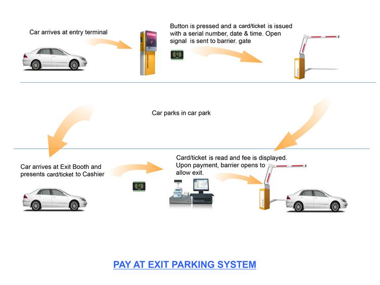 car parking access control system.jpg