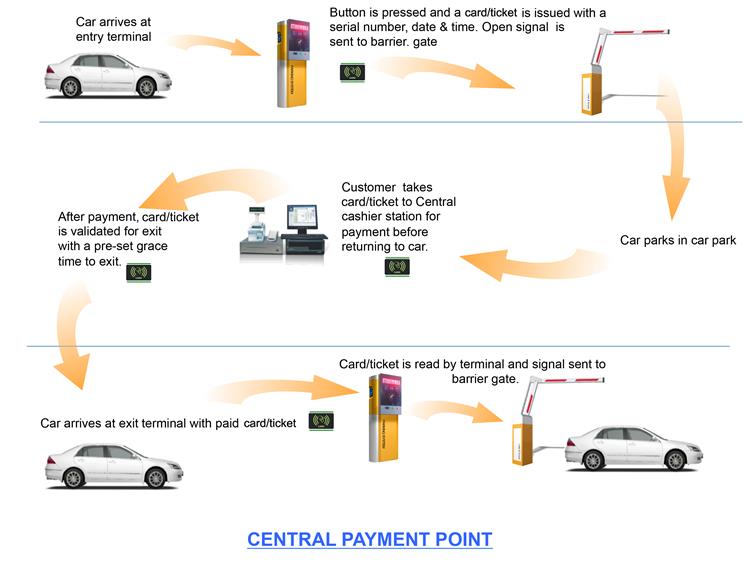 parking card access system.jpg