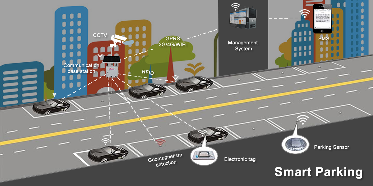 Smart-Parking.png
