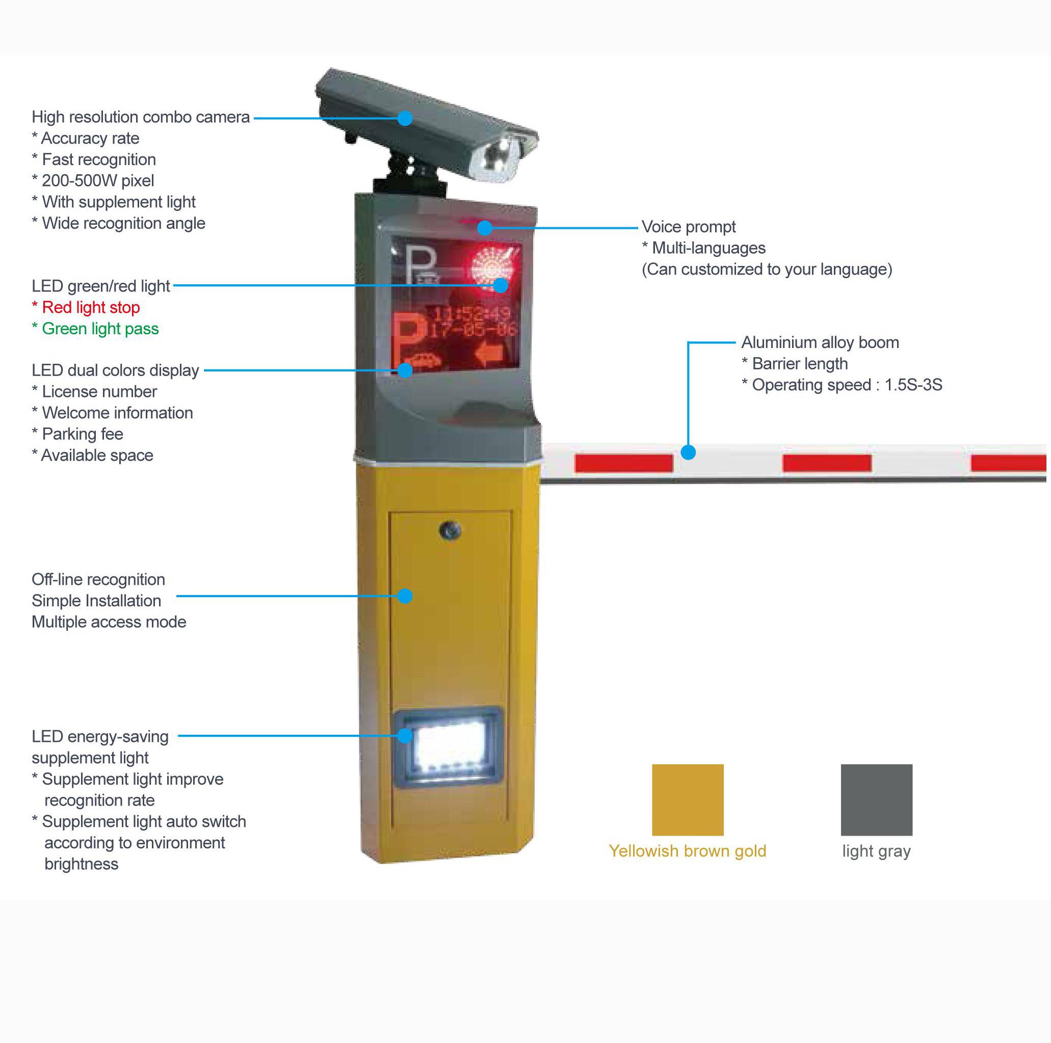 2in1 ANPR（主图）