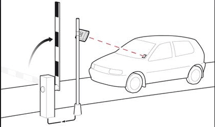 parking access control system.png