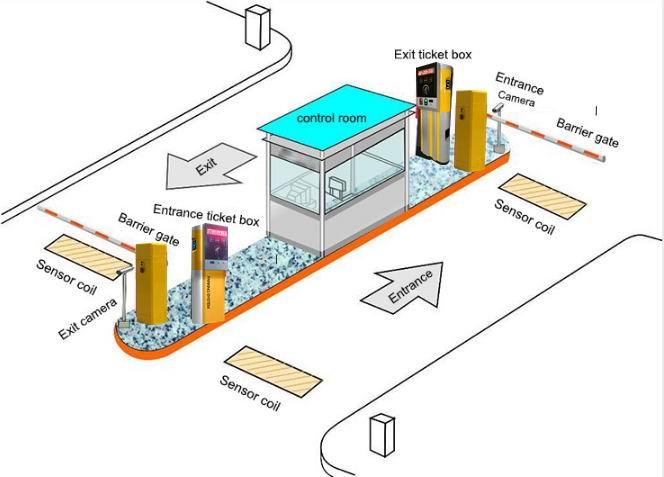 Ticket system（5）