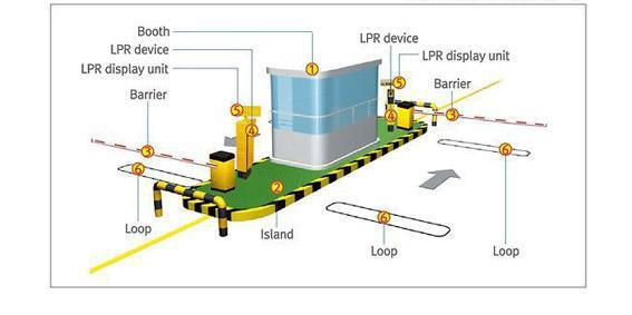 ANPR2