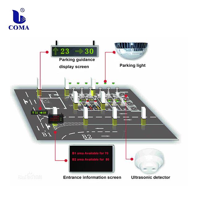Parking guidance system