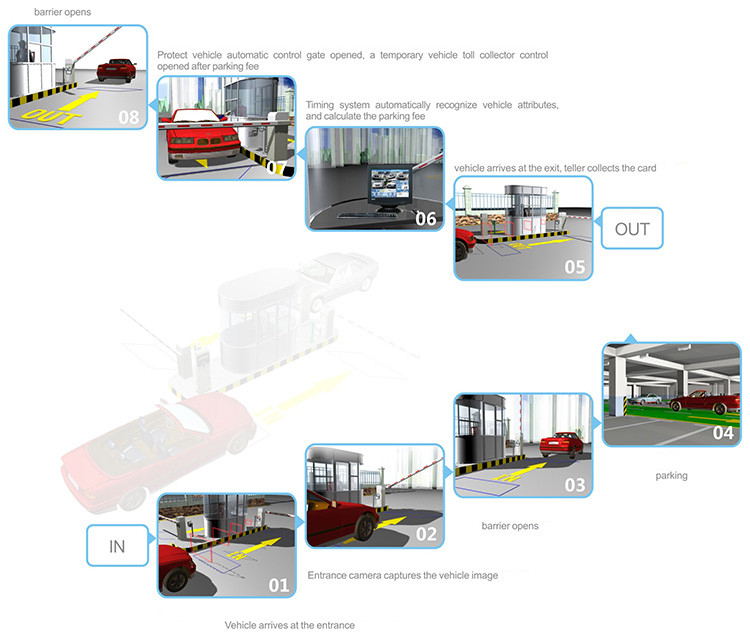 automatic number plate recognition camera for LPR system