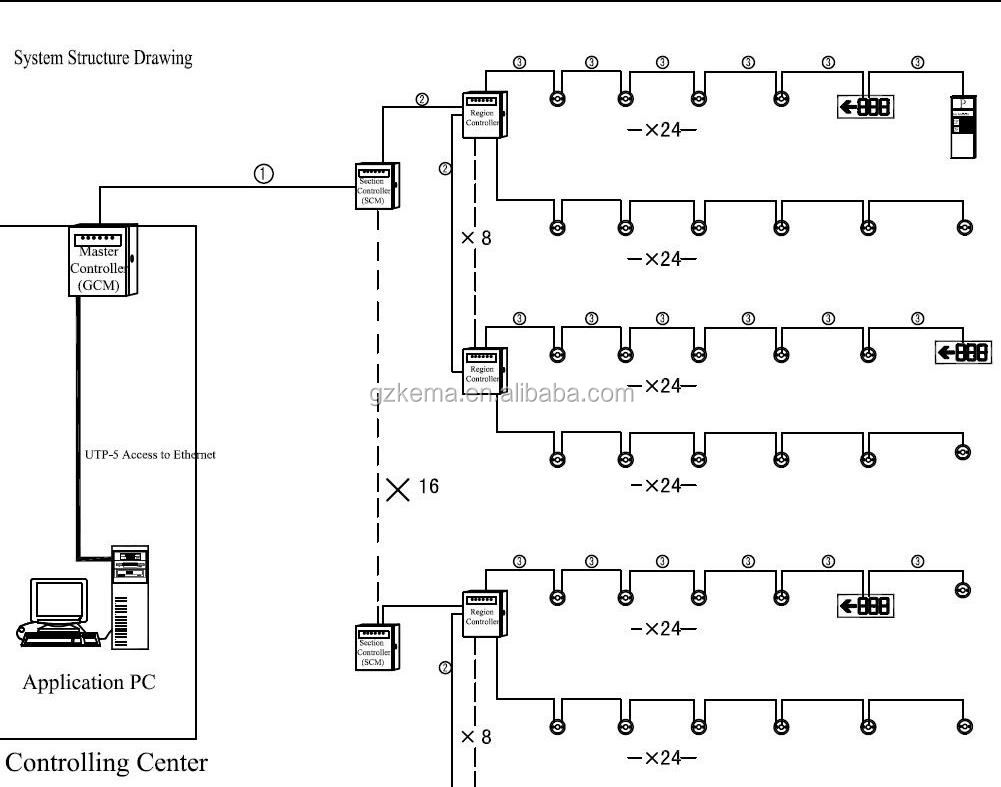 parking guidance control center