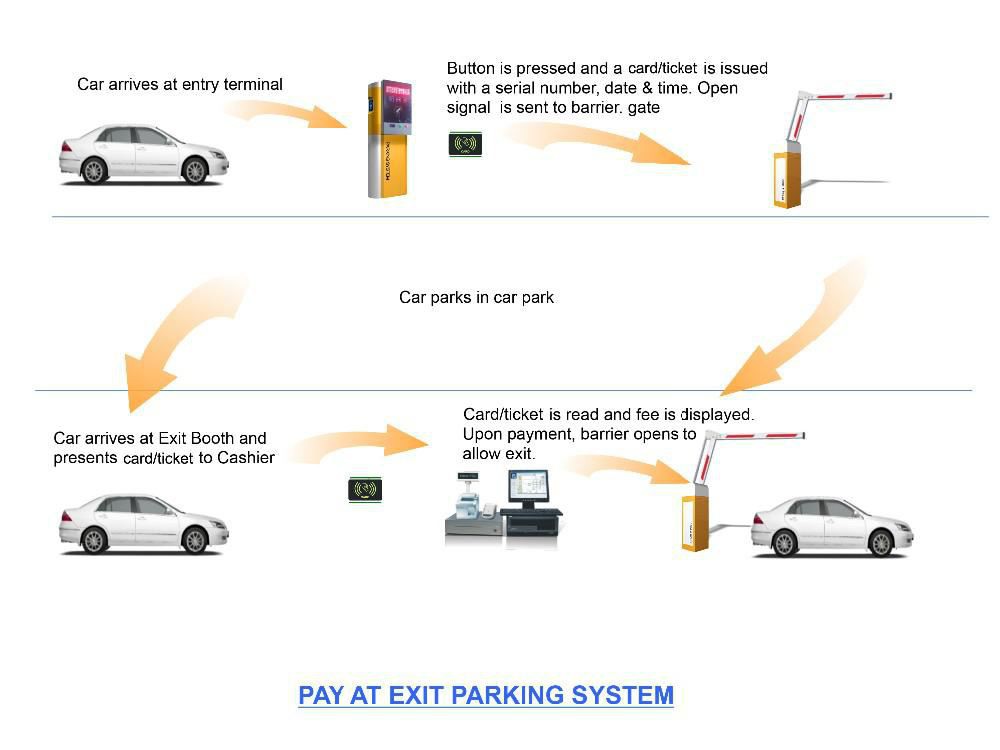 Ticket system