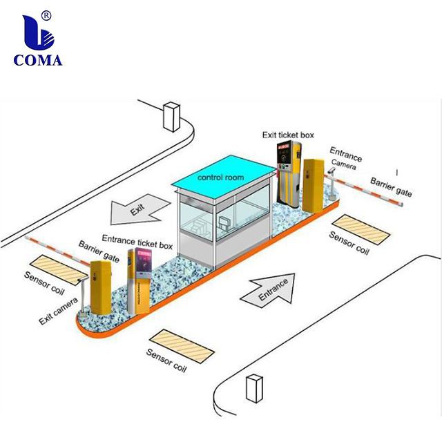 Parking access control system