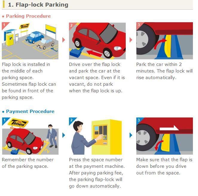 parking lock operation flow