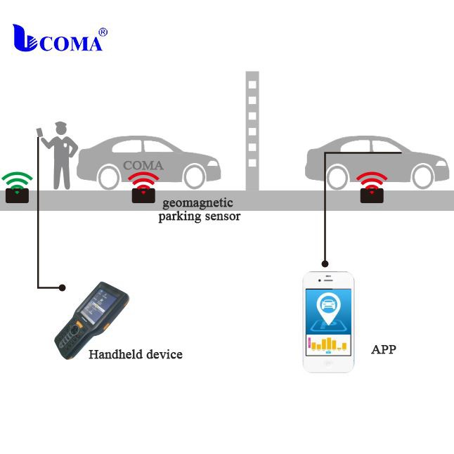 Wireless parking sensor