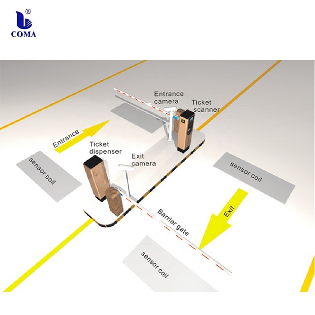 smart parking system