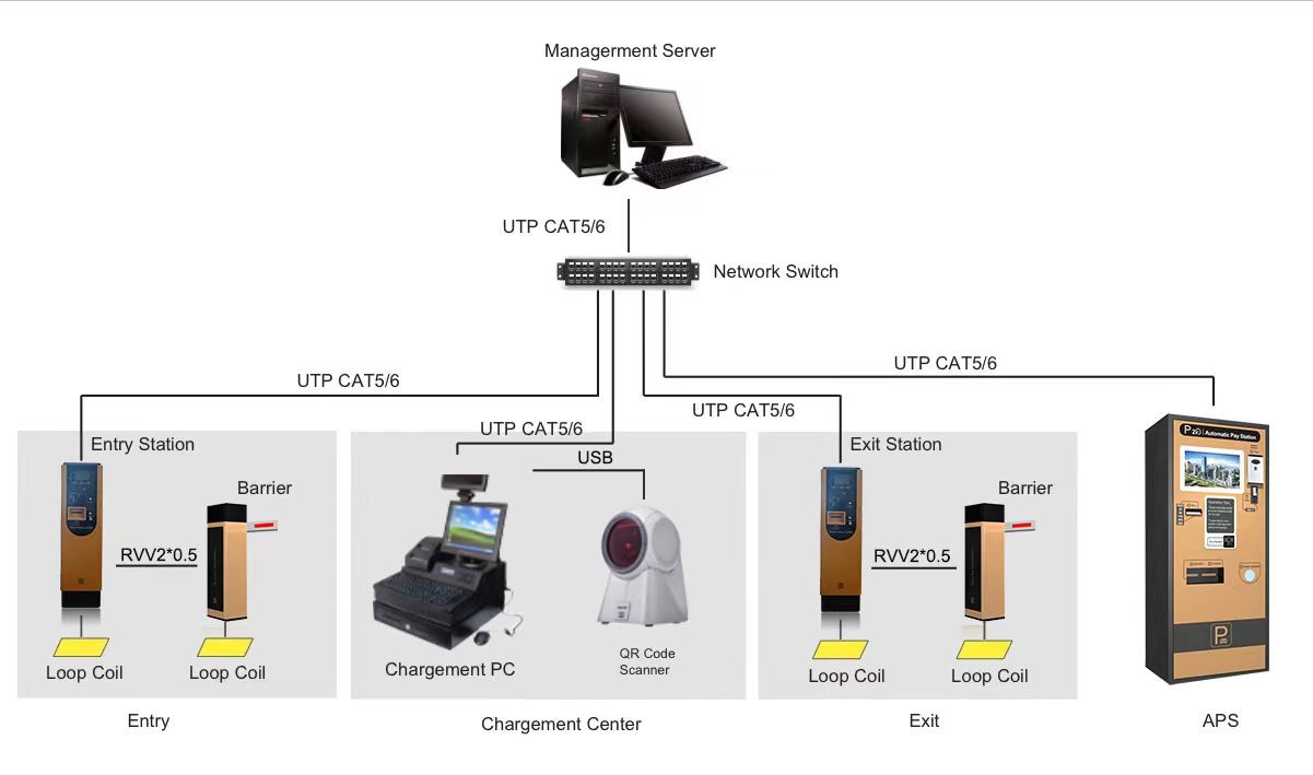 Wiring diagram of parking system Wiring diagram of parking system