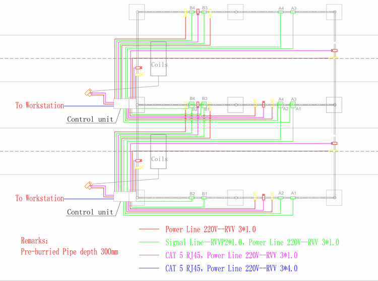 Wiring diagram of scanning system