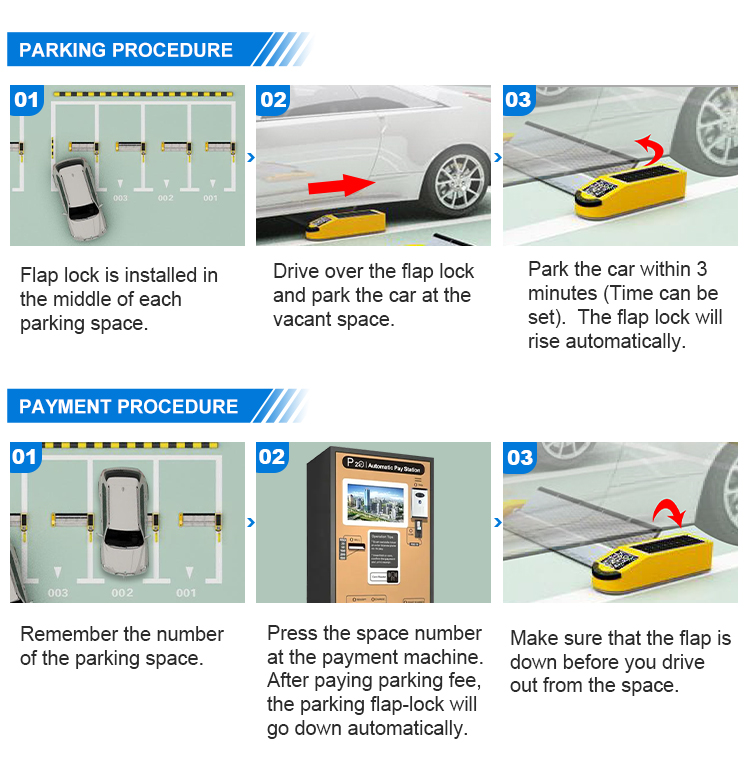 Parking procedure