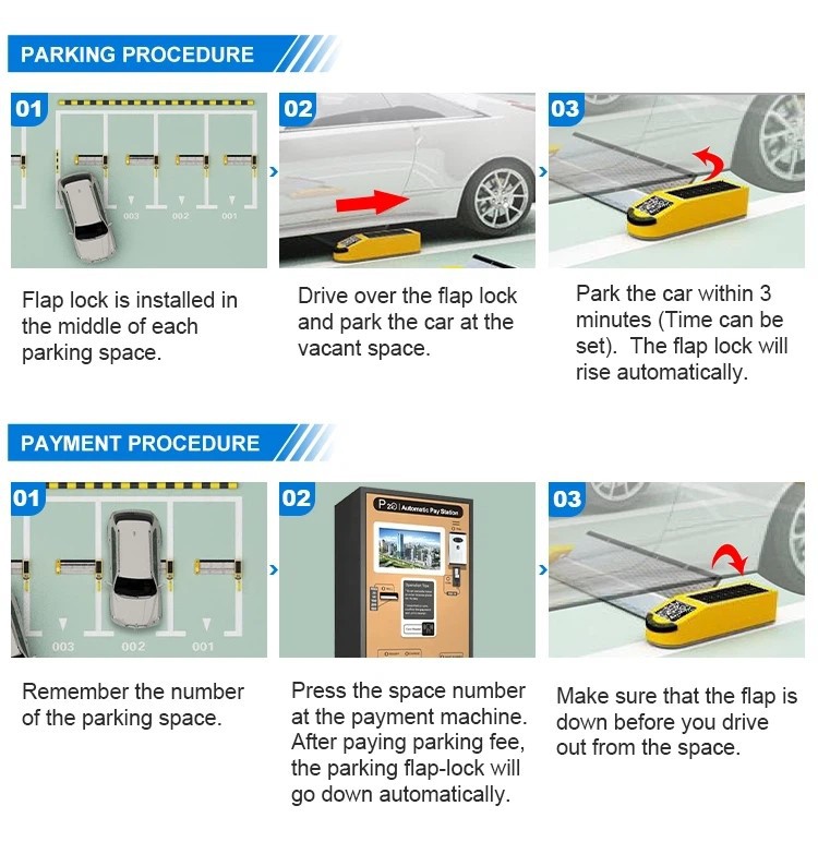 parking procedure of parking flap lockwebp parking procedure of parking flap lockwebp