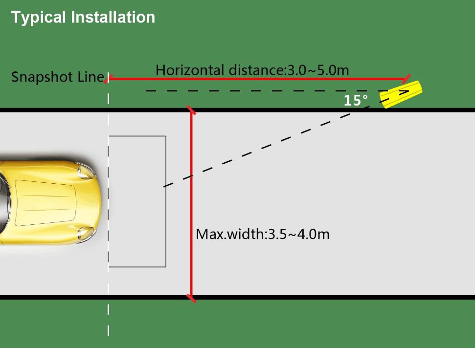 LPR ANPR SYSTEM INSTATION LPR ANPR SYSTEM INSTATION