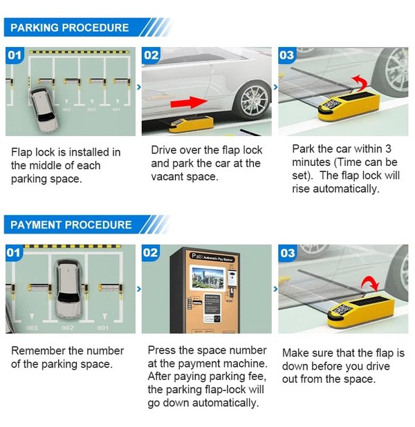 parking lock working flow parking lock working flow