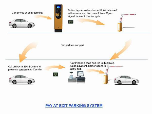 Pay exit Pay exit