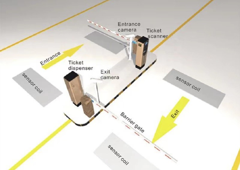 Layout of parking management system Layout of parking management system