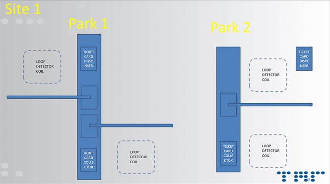 site sketch-1 site sketch-1