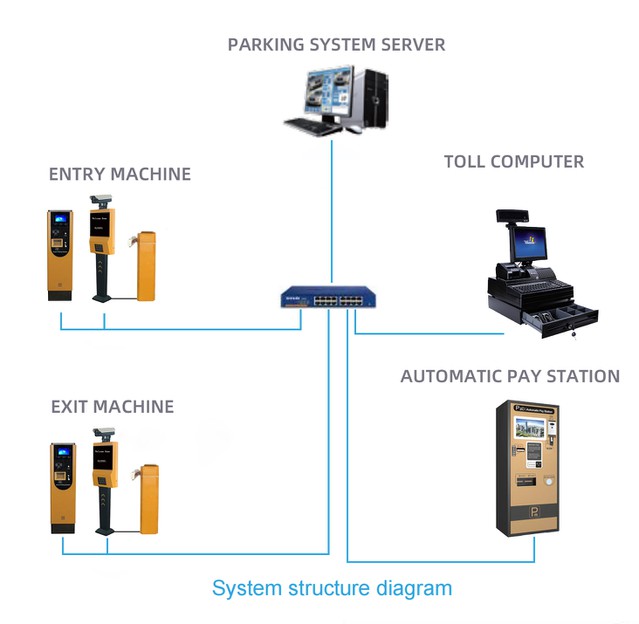 Parking solution Parking solution