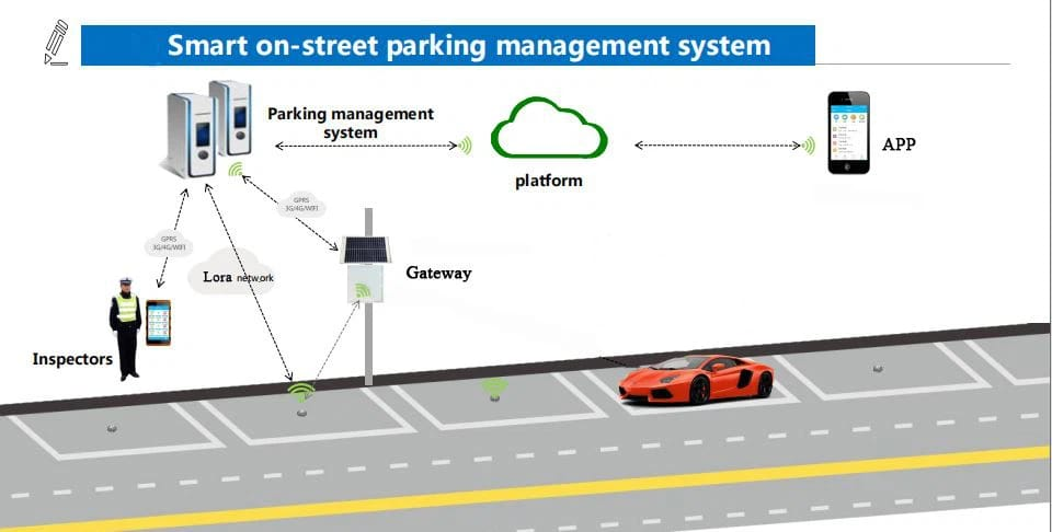 magnetic sensor system-11 magnetic sensor system-11