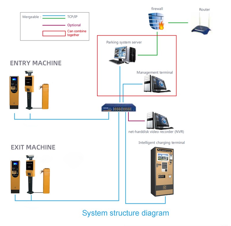 LPR ANPR camera and ticket machine China supplier LPR ANPR camera and ticket machine China supplier