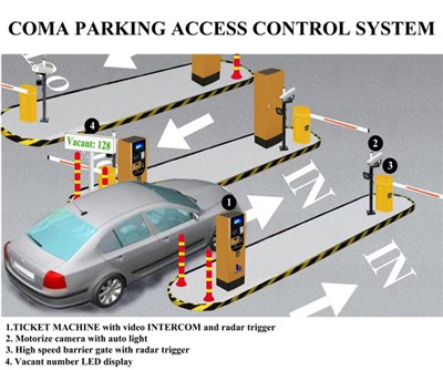 Let's Talk About The Basic Elements Of Modern Parking Management Systems