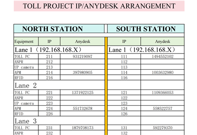 Highway Electronic Toll Collection System IP Arrangement