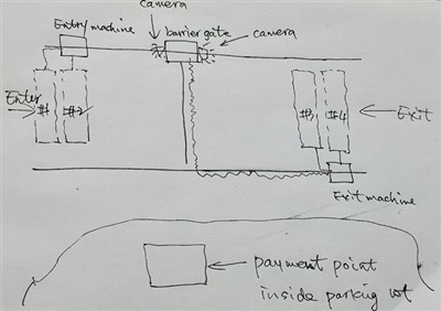 Afghanistan Parking Management System Project