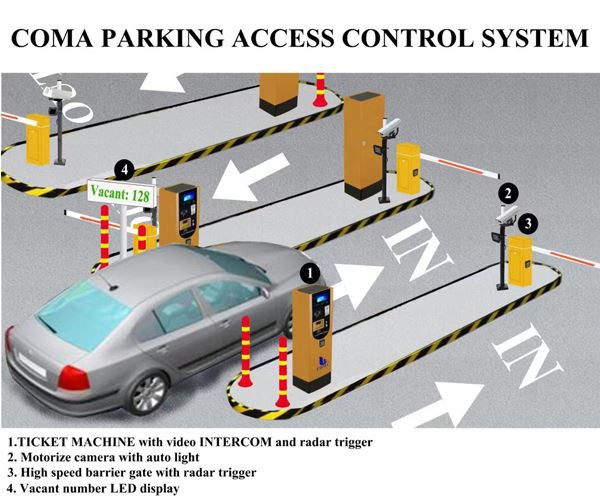 Parking Management Software