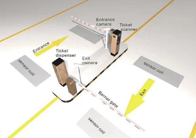 Layout of parking management system Layout of parking management system