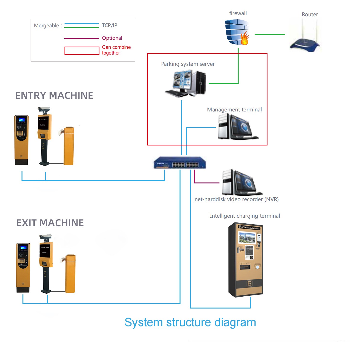 LPR ANPR camera and ticket machine China supplier LPR ANPR camera and ticket machine China supplier