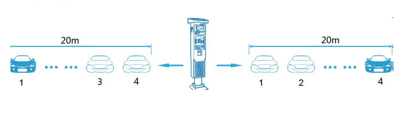 Installatioin Installatioin
