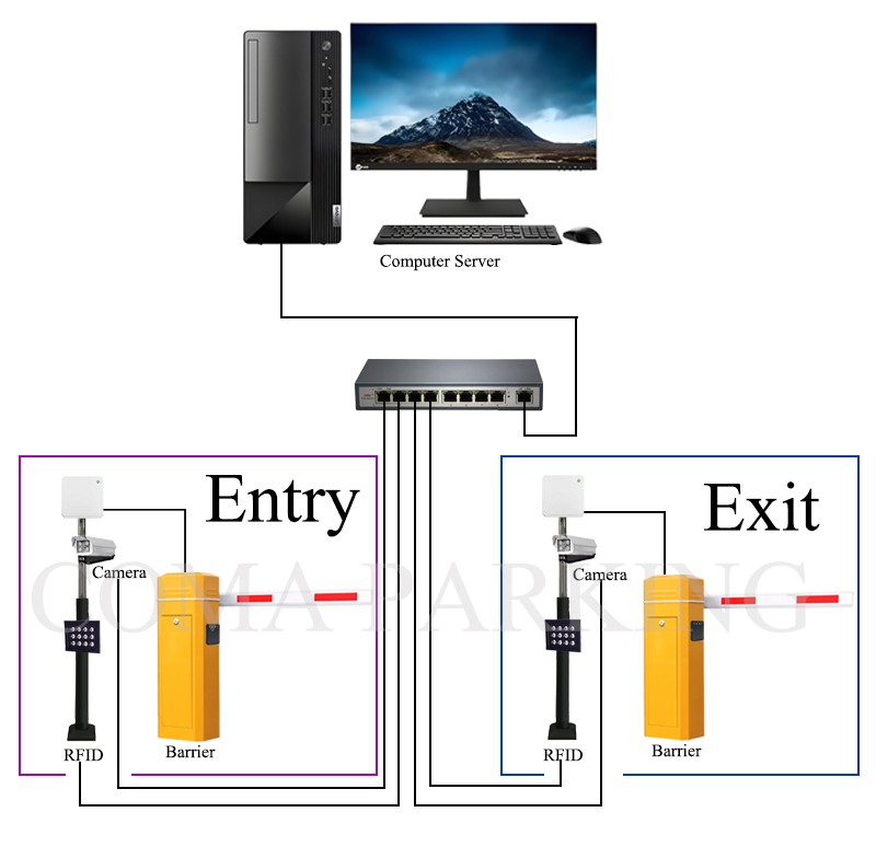 RFID wiring diagram RFID wiring diagram