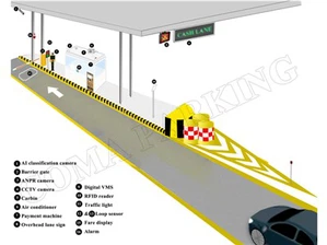 Electronic Toll Collection System