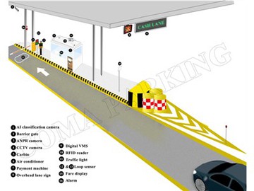 Characteristics Of Nigeria's Highway Toll Collection System