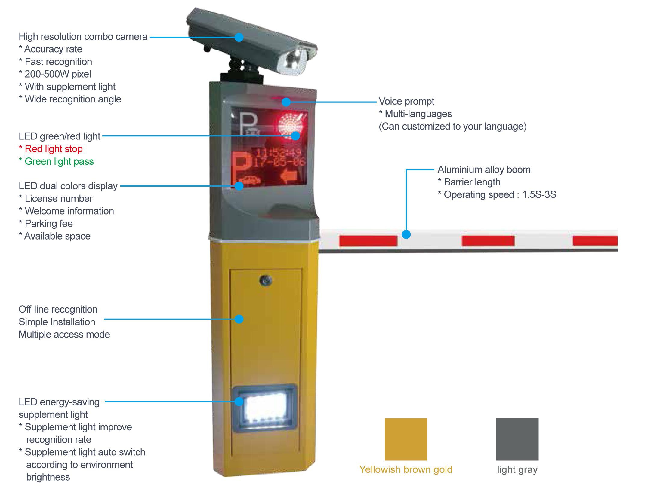 Thailand 2 In 1 ANPR Parking System