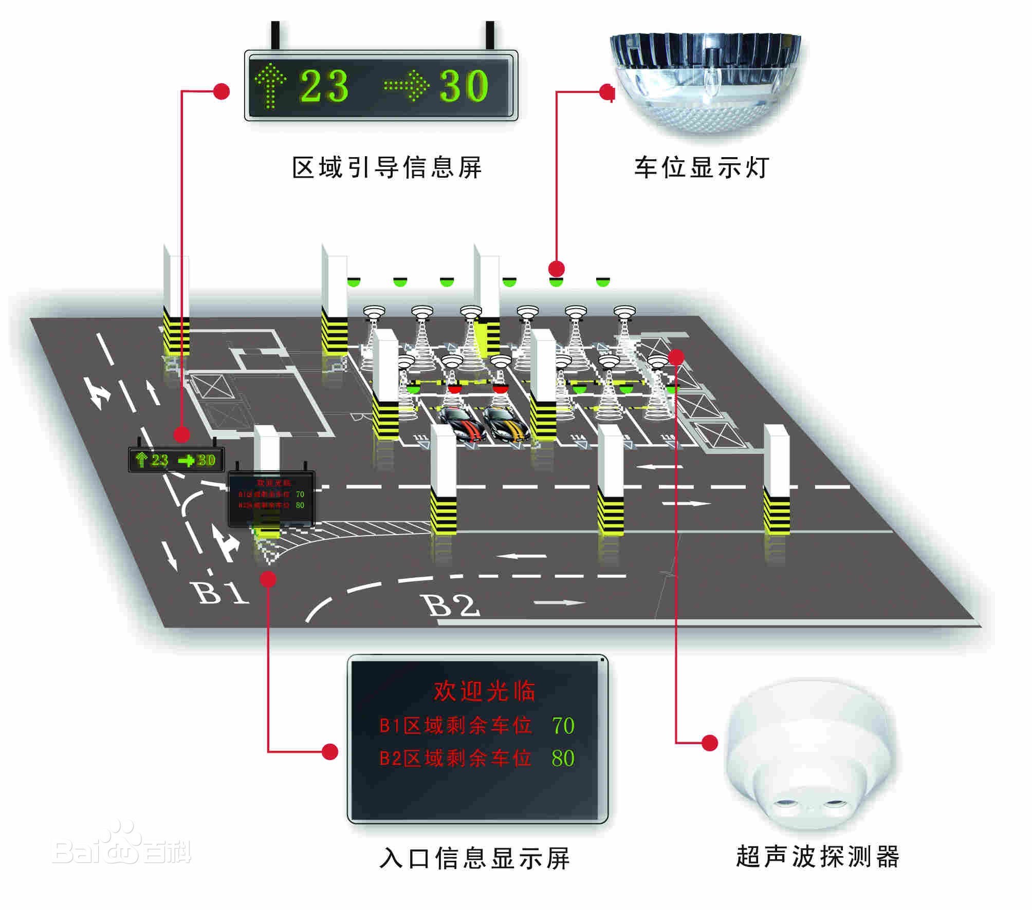 What Is The Parking Guidance Management System?