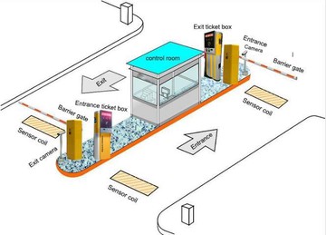 Parking Ticket Dispensor Access Control System For Mongolia Clients