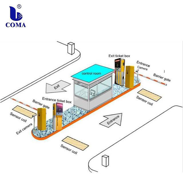 What Is The Advantage Of Intelligent Parking Management System?
