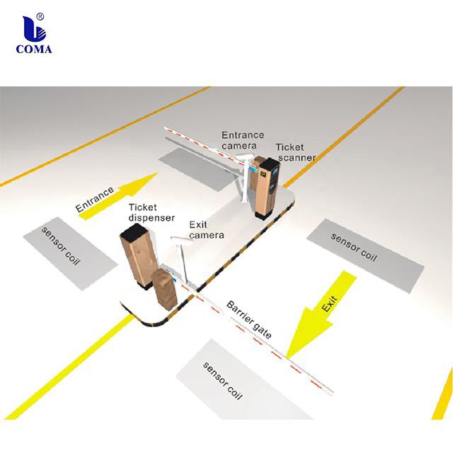 What Technologies Are Combined With The Intelligent Parking System?