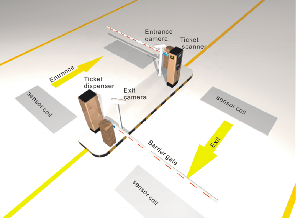 How Intelligent Barrier Gates Provide Convenient Services For The Access Management Of Open Commu...