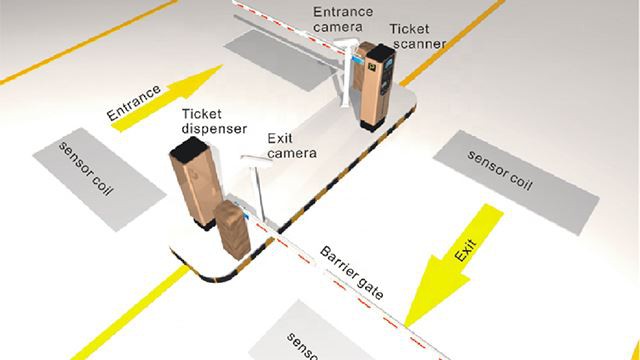 What Is Ticket Dispenser Parking System Working Process?