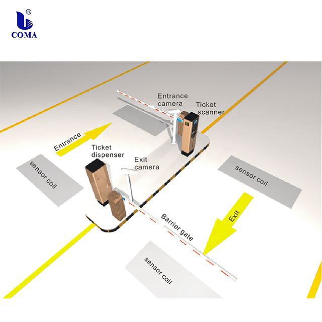 What are the components of the COMA intelligent parking lot management system?