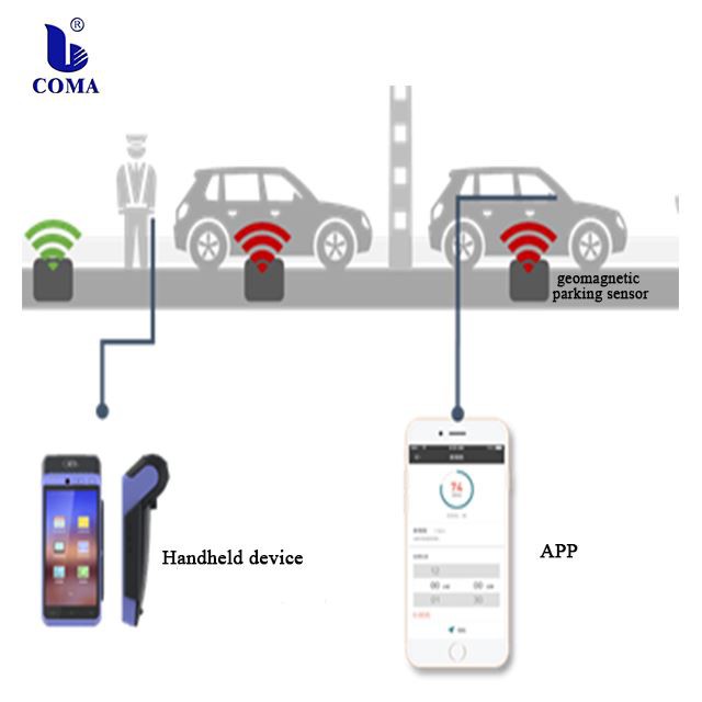 How Geomagnetic Sensor Applied To City Parking Management Charging System?