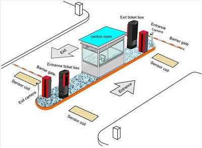 How To Scientifically Manage Parking Spaces?