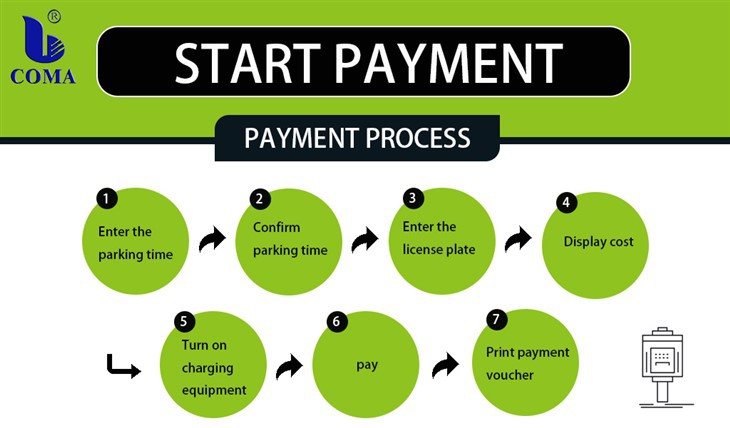 Parking Meter Payment Flow
